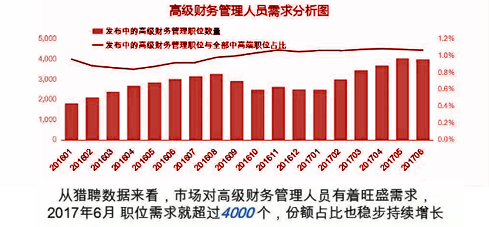 财务总监培训课程(杭州财务总监培训)(图3)