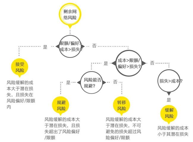 财务风险包括