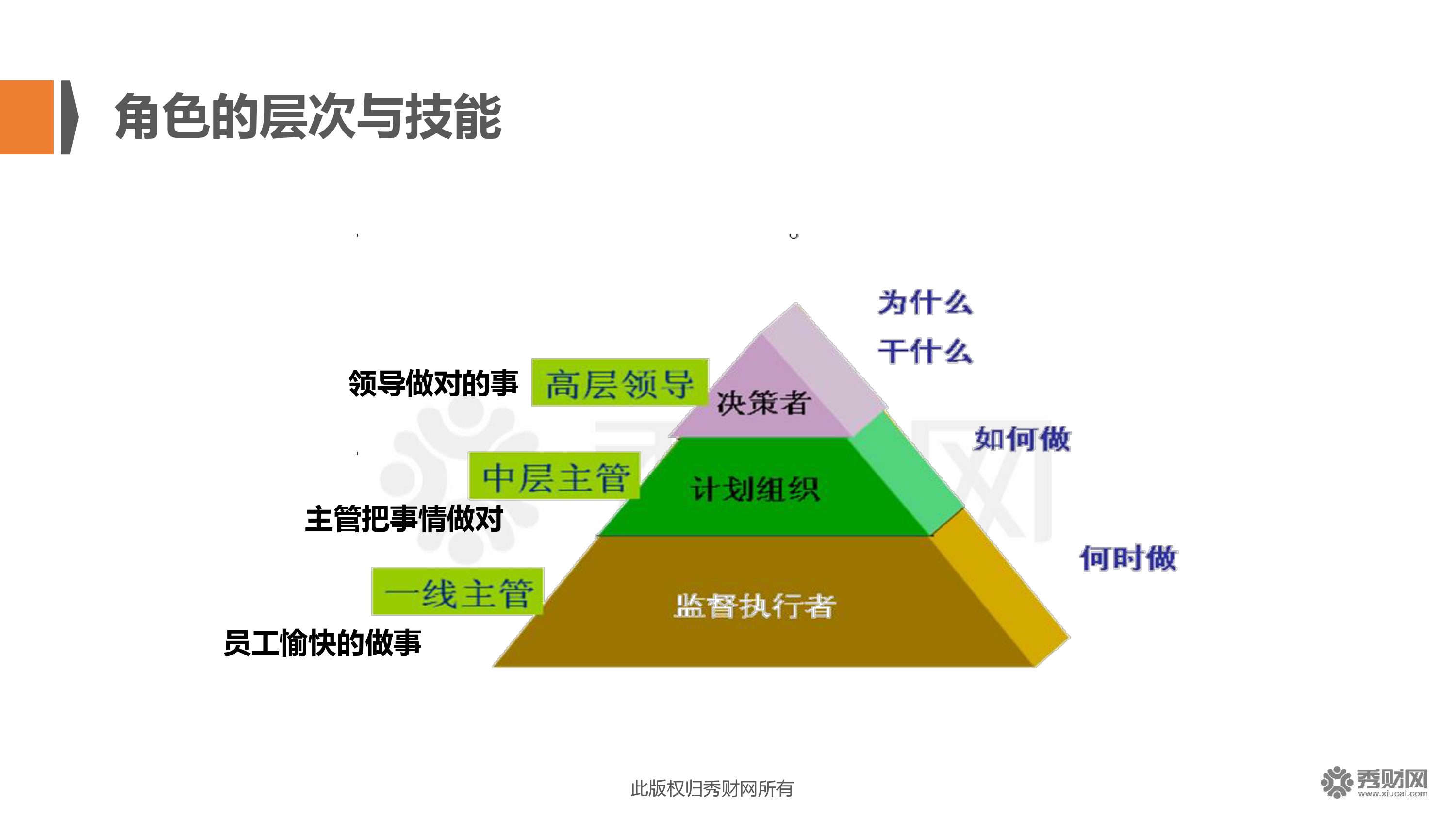 财务总监需要哪些培训