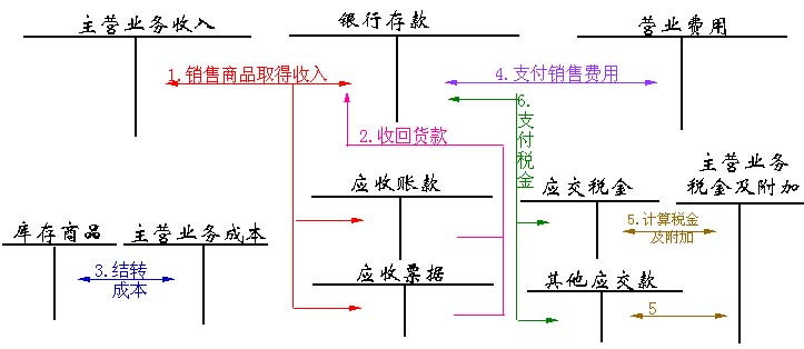 上海企业常年财务顾问(上海复旦大学企业高管财务培训课程)