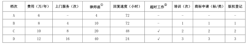 常年财务顾问的收费标准(北京华谊嘉信整合营销顾问股份有限公司 财务总监)(图1)