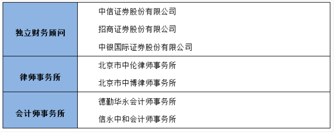 银行常年财务顾问