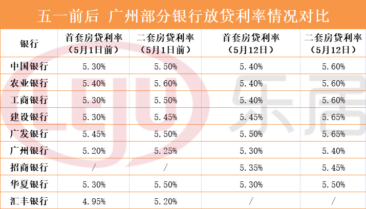 银行常年财务顾问