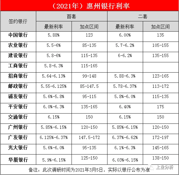 银行常年财务顾问