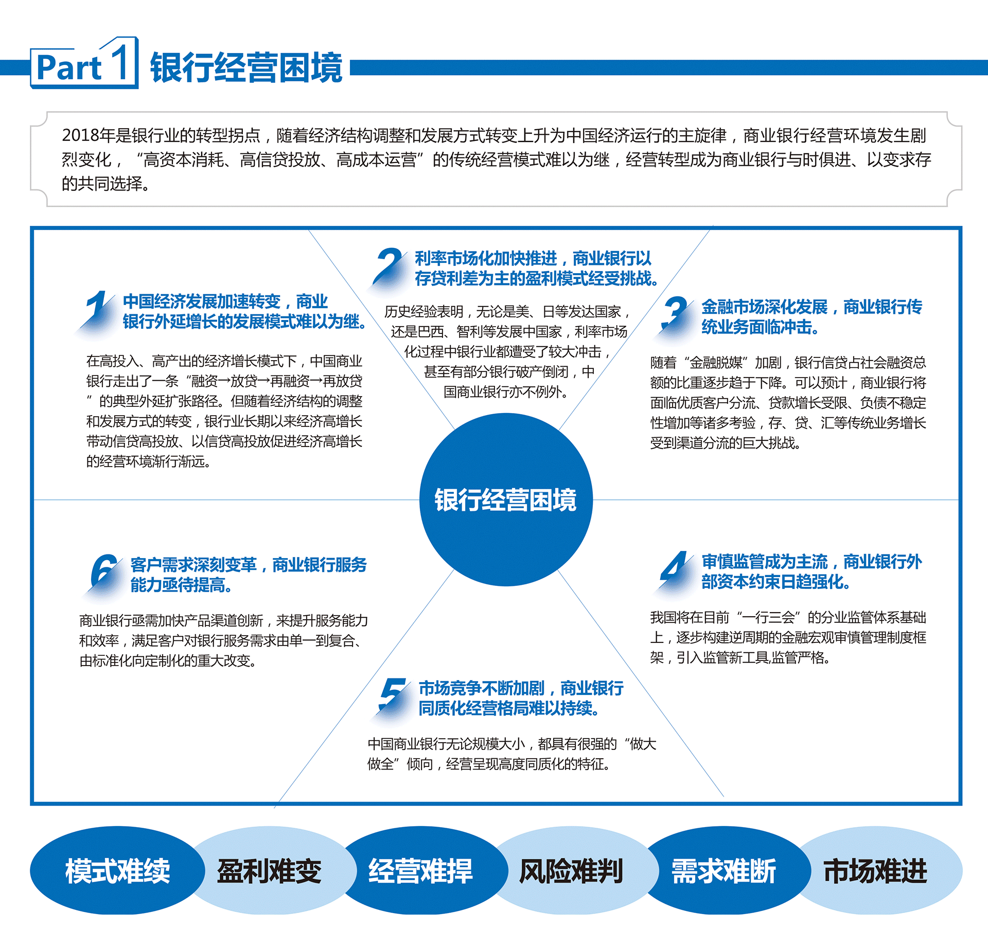 银行常年财务顾问营销方法