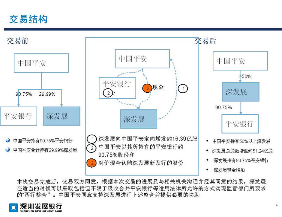 常年财务顾问营销举措