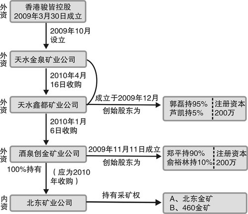 常年财务顾问营销举措