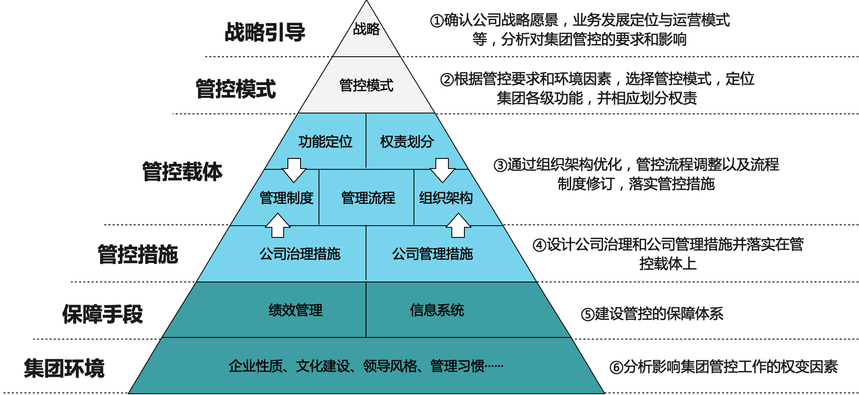 常年财务顾问业务体系(沈阳盘古业务运营顾问)