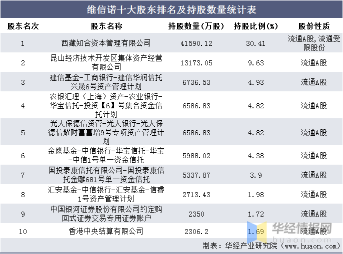 常年财务顾问费用