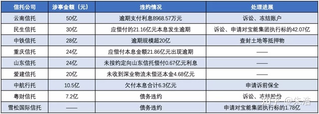 常年财务顾问费用