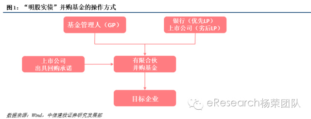 银行推进常年财务顾问业务难点