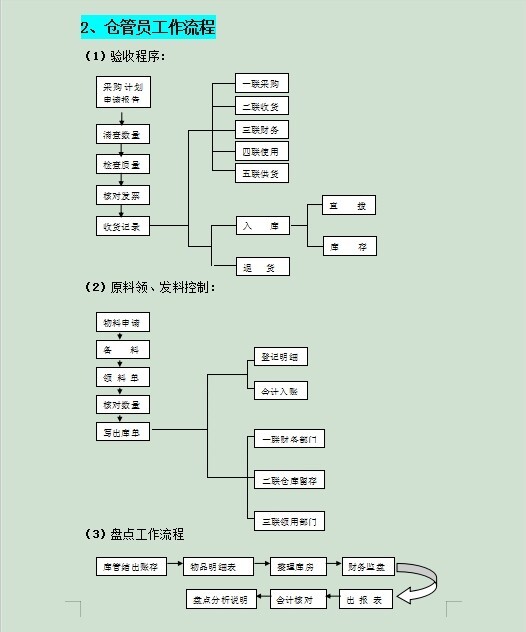 银行推进常年财务顾问业务难点