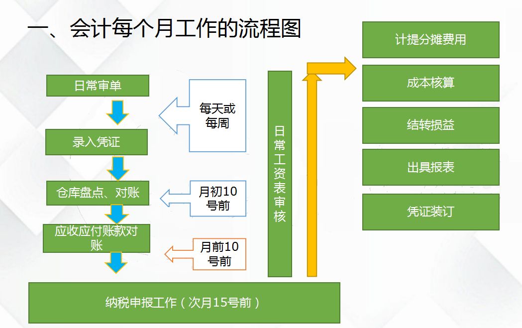 银行推进常年财务顾问业务难点