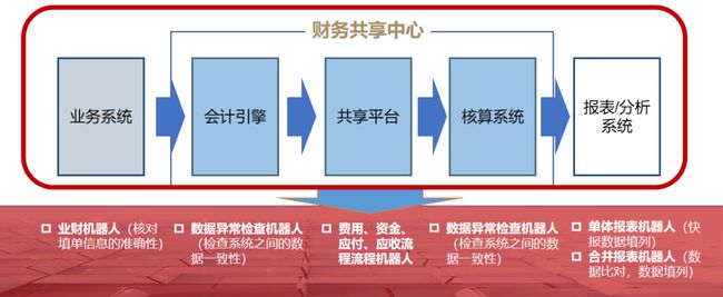 银行推进常年财务顾问业务难点