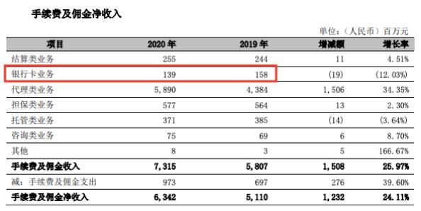 工行常年财务顾问业务收入