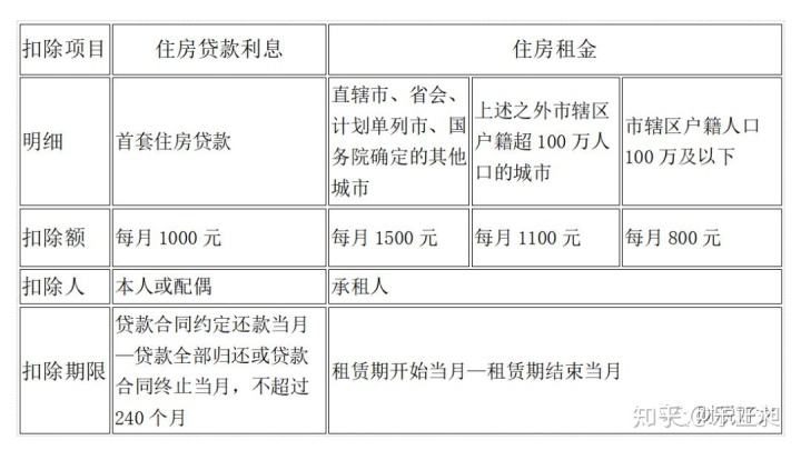 常年财务顾问费用可以税前扣除吗