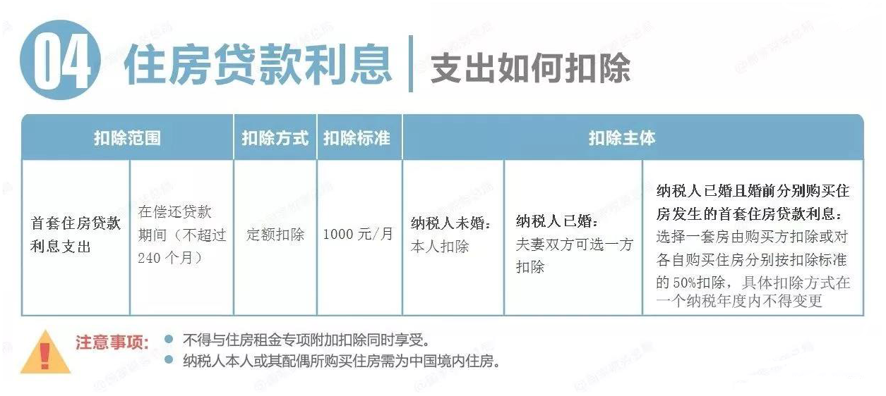 常年财务顾问费用可以税前扣除吗