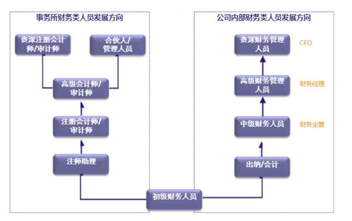 财务风险有哪些