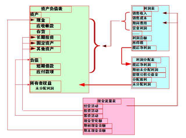 财务风险有哪些