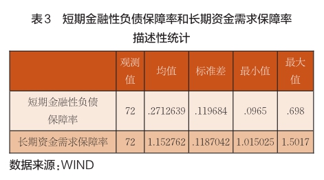 财务风险的特征(轻资产模式的财务特征)(图3)