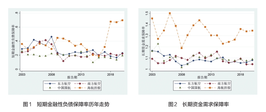 财务风险的特征(轻资产模式的财务特征)(图4)