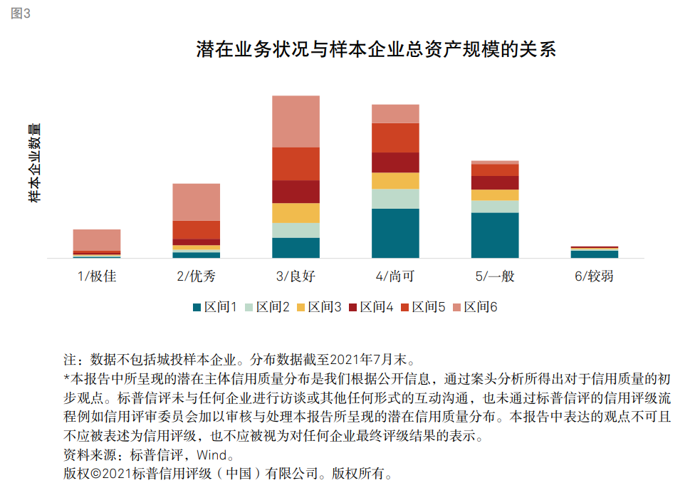 标普：衡量企业财务风险高低核心因素是现金流对债务本息的覆盖能力