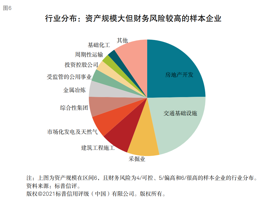 标普:衡量企业财务风险高低核心因素是现金流对债务本息的覆盖能力