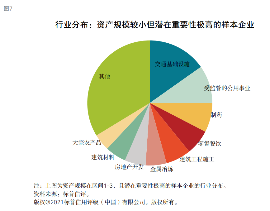 标普：衡量企业财务风险高低核心因素是现金流对债务本息的覆盖能力