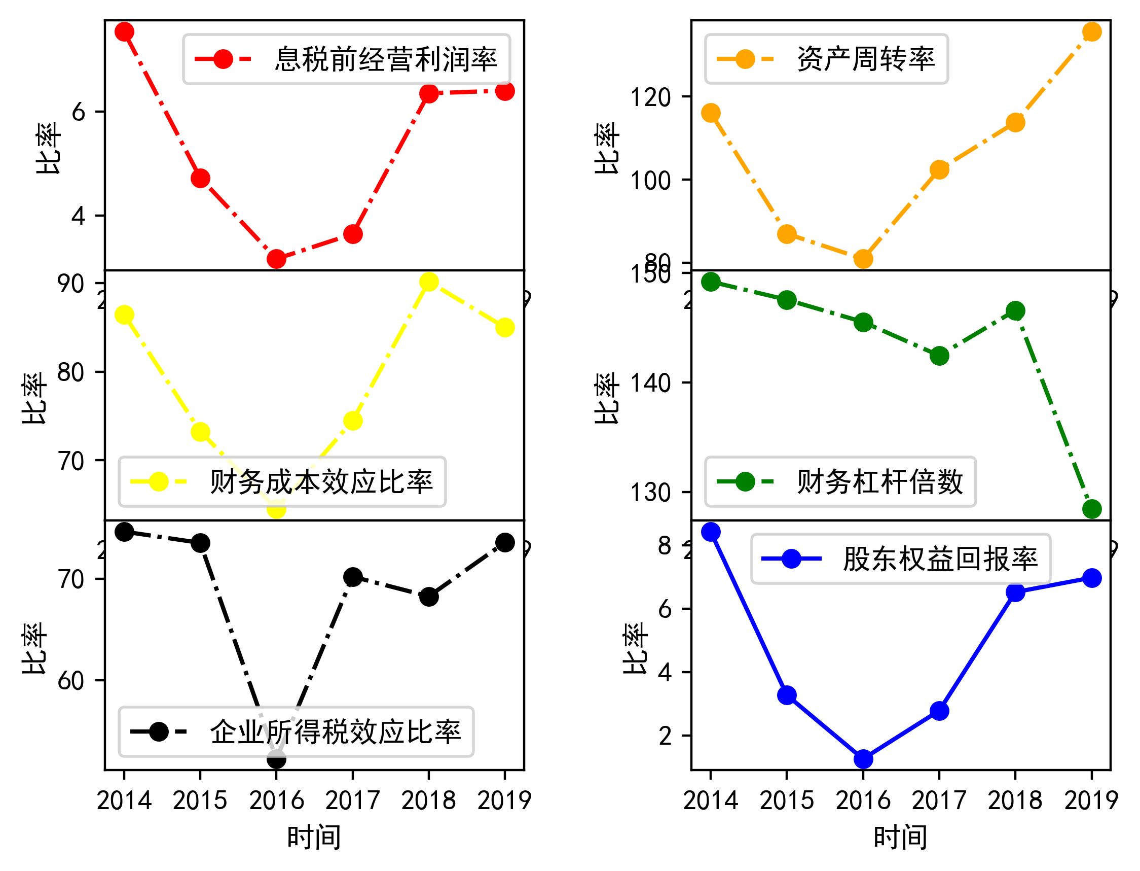 企業的財務風險是指(分析企業短期償債能力最為常用的財務指標是)