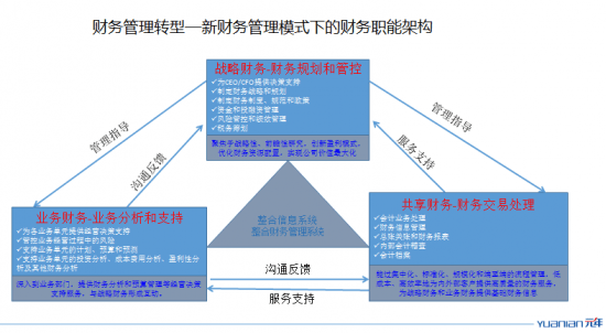 财务风险概念