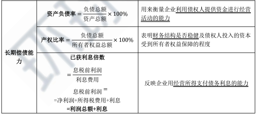 企业的财务风险是指