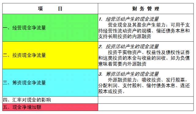 企业的财务风险是指