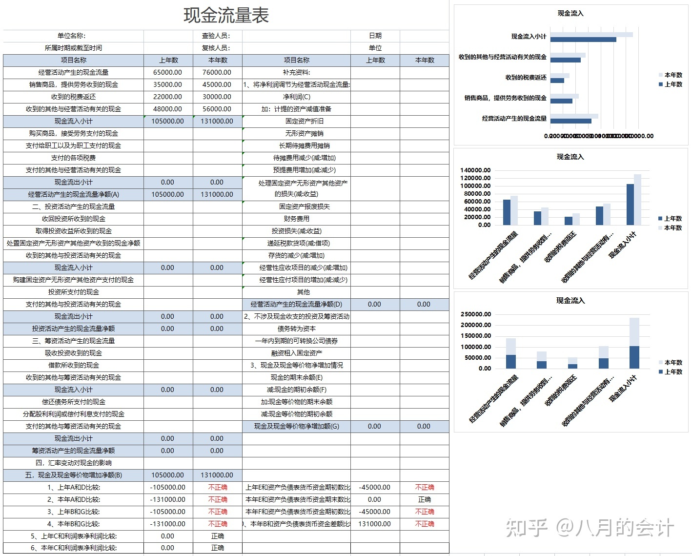 财务风险分析方法