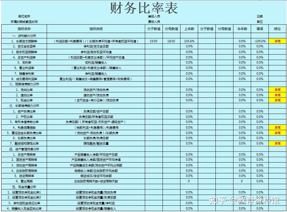 财务风险分析方法