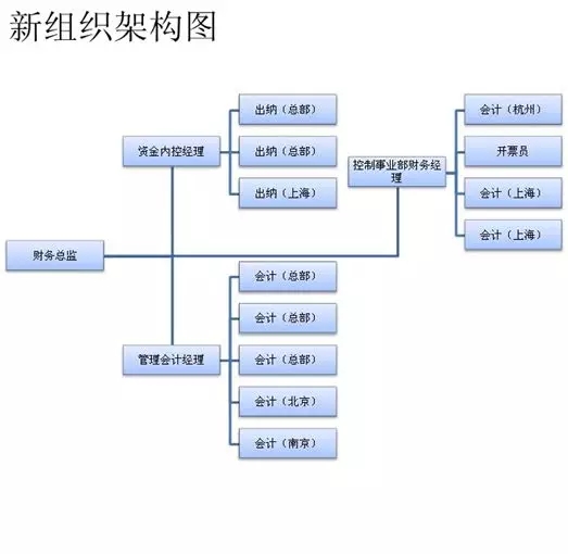 财务总监培训班(财务总监培训学校 财务总监培训班)(图2)