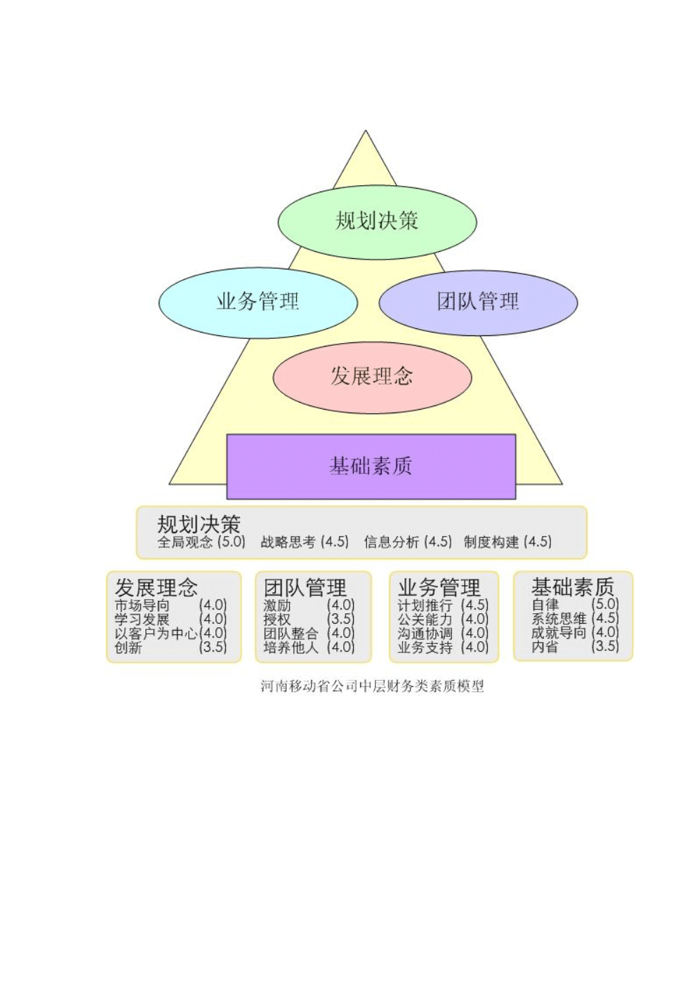 cfo财务总监培训(财务总监cfo招聘)