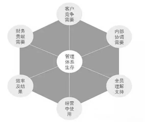 cfo财务总监培训