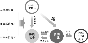 常年财务顾问 收费(薄荷减肥顾问要收费吗)