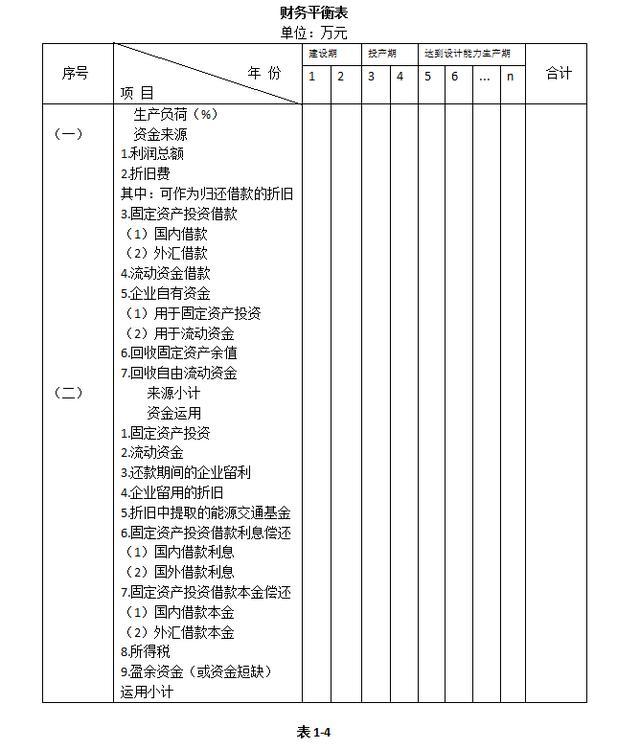 常年财务顾问费可以抵扣吗(实施顾问可以转财务吗)