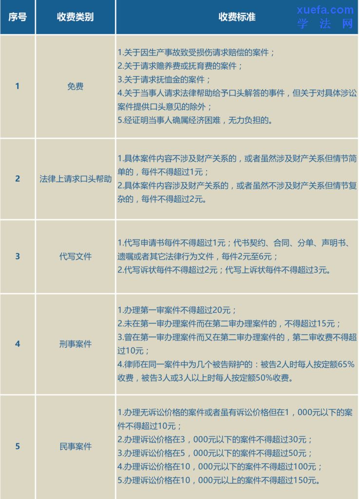 常年财务顾问如何收费