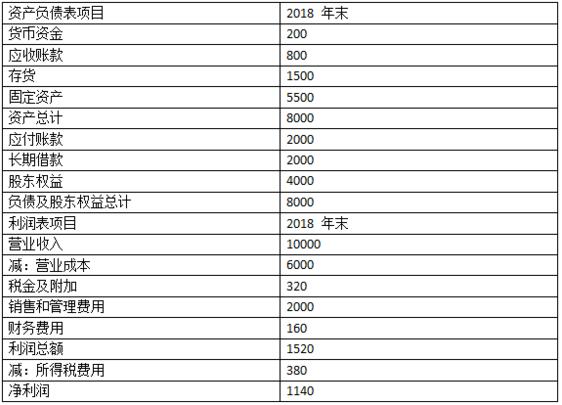 常年财务顾问费处罚(erp财务实施顾问)