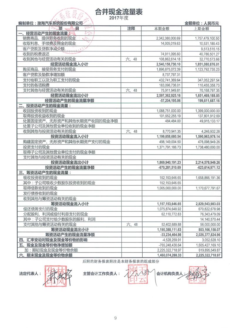 常年财务顾问费处罚