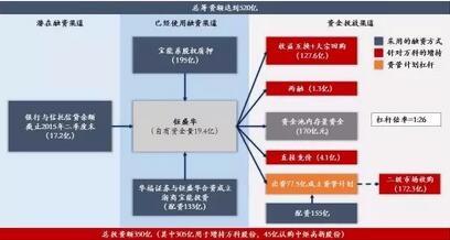 常年财务顾问平台农业银行