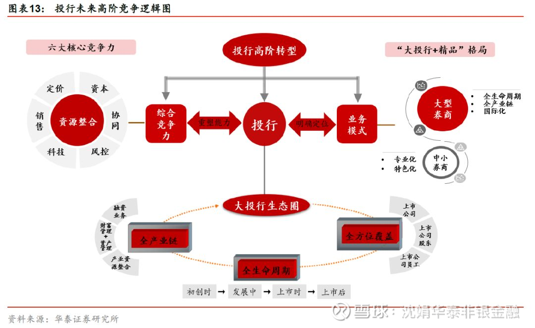 银行常年财务顾问服务