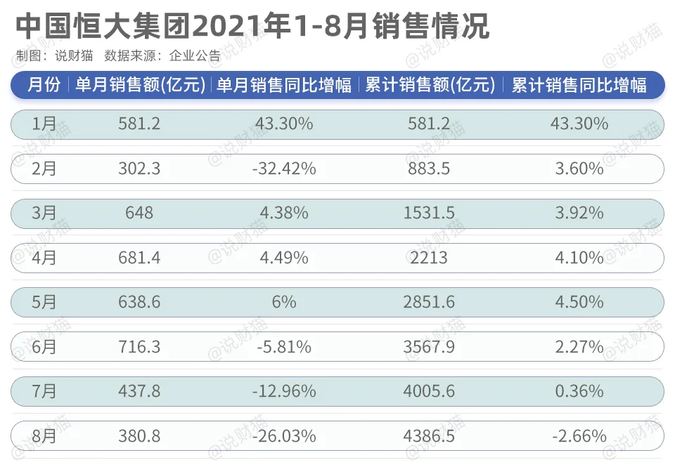 尴尬…恒大请来财技高手，曾参与雷曼兄弟破产案