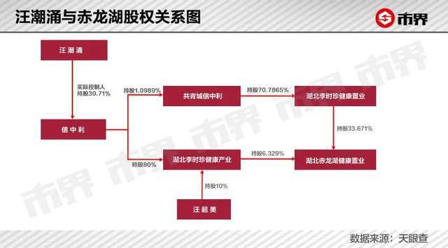 为政府提供常年财务顾问