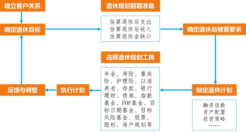 银行常年财务顾问费