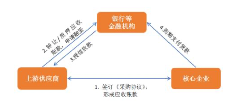 建设银行常年财务顾问方案