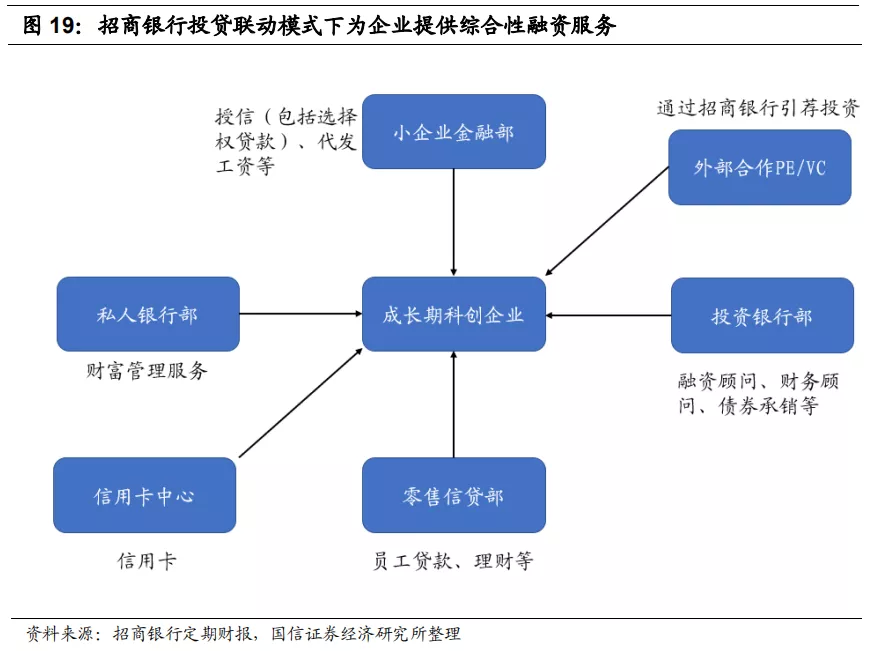 建设银行常年财务顾问方案