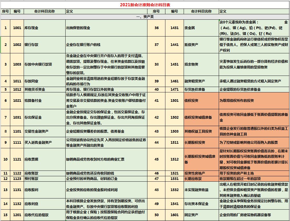 常年财务顾问收入科目